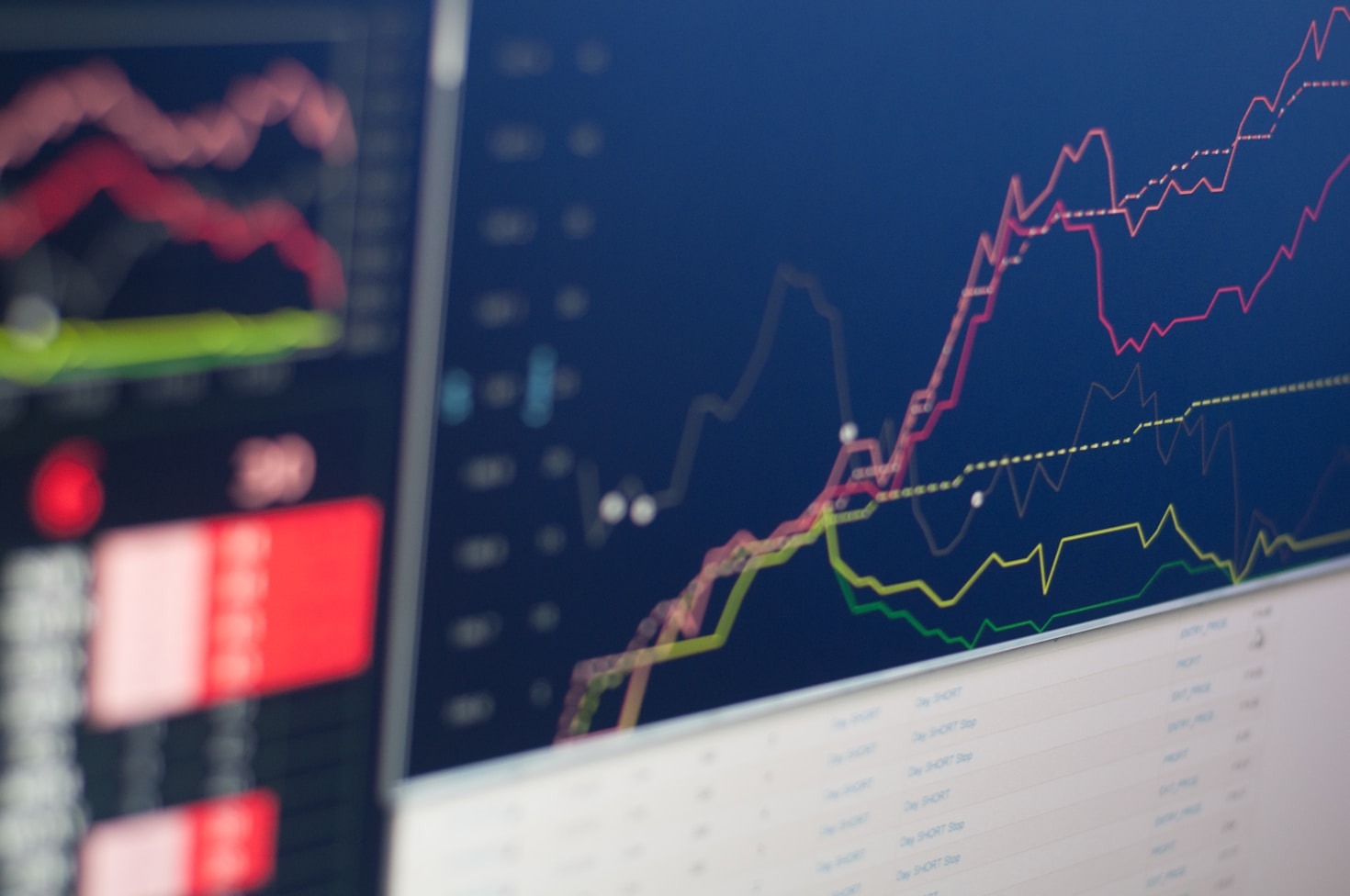 Identifying High-Probability Trades